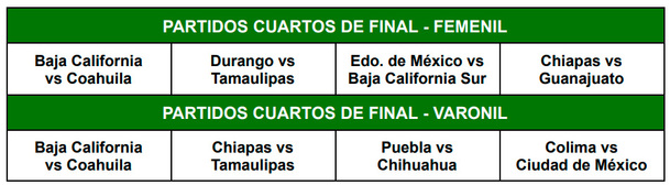 Partidos de los Cuartos de Final .
