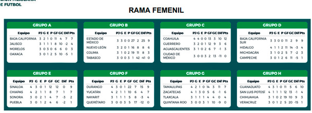 Rama Femenil.