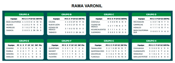 Rama Varonil.