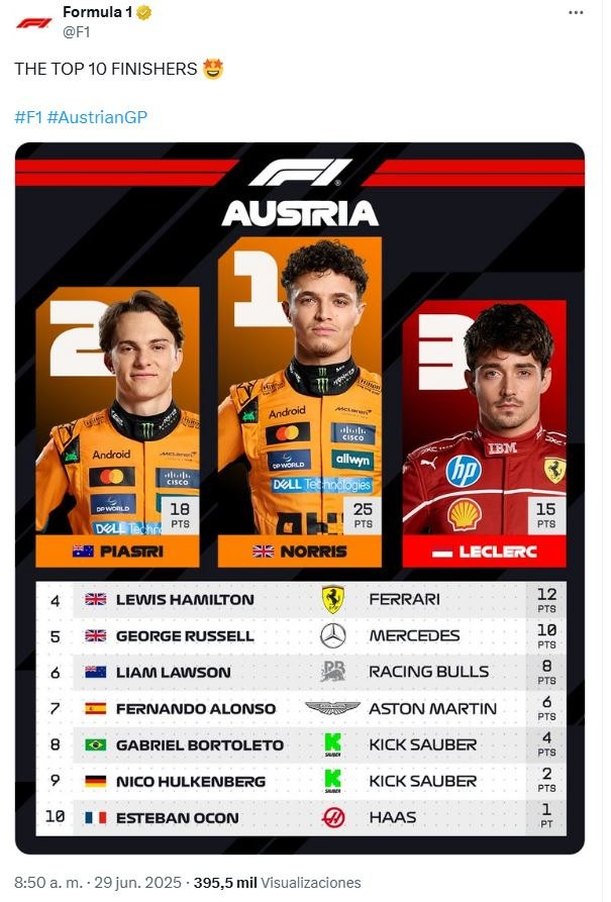 Puntos repartidos en el Gran Premio de Austria (X @f1)