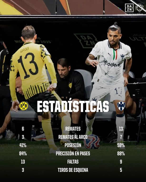 Las estadísticas del partido de Rayados ante Borussia.