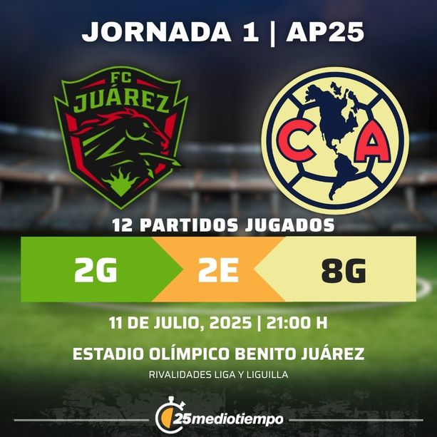 Rivalidad Juárez vs. América Jornada 1 Apertura 2025 Liga MX.