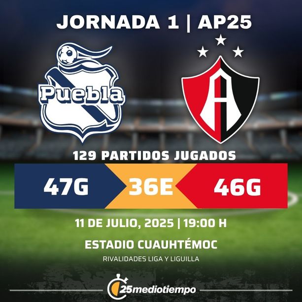 Rivalidad Puebla vs. Atlas Jornada 1 Apertura 2025 Liga MX.