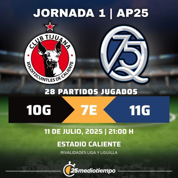 Rivalidad Tijuana vs. Querétaro Jornada 1 Apertura 2025 Liga MX.