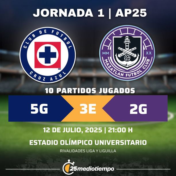Rivalidad Cruz Azul vs. Mazatlán Jornada 1 Apertura 2025 Liga MX.