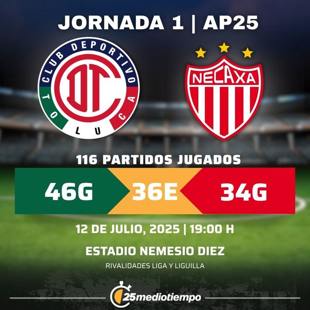 Rivalidad Toluca vs. Necaxa Jornada 1 Apertura 2025 Liga MX.