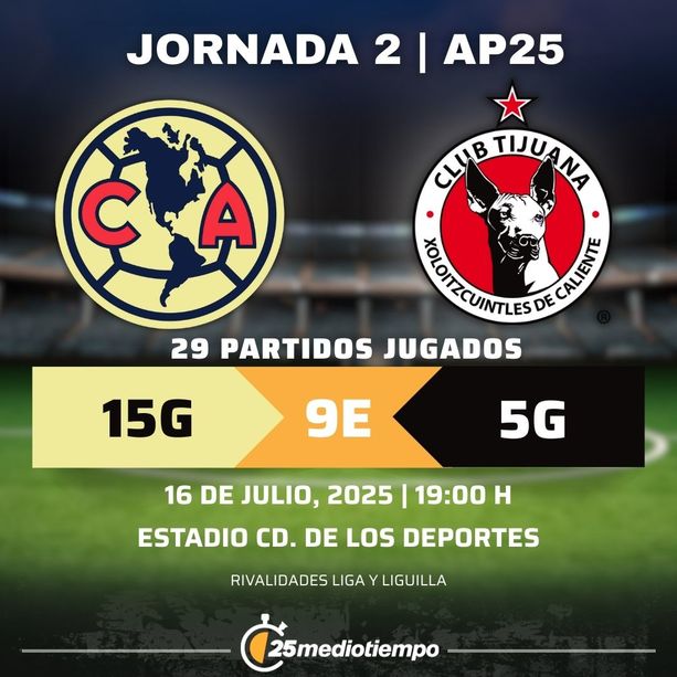 Rivalidad Club América vs. Club Tijuana Jornada 2 torneo Apertura 2025 Liga MX.