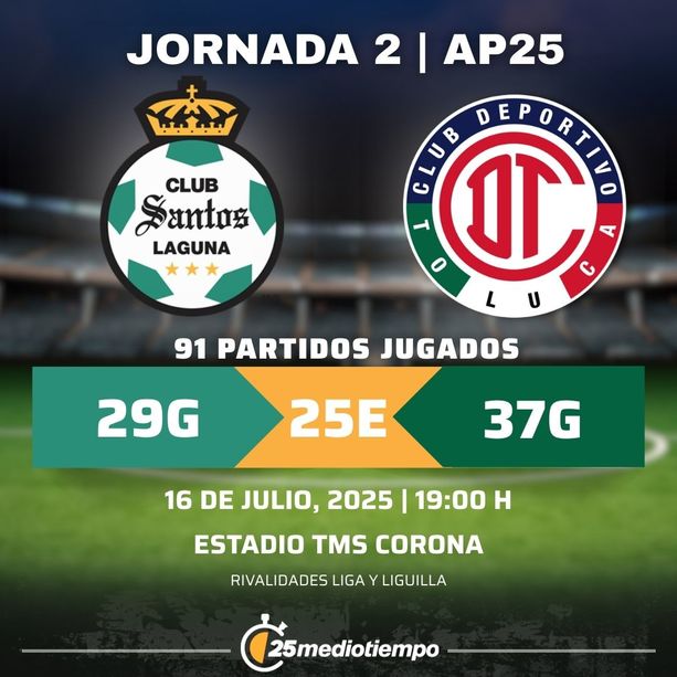 Rivalidad Club Santos vs. Deportivo Toluca Jornada 2 torneo Apertura 2025 Liga MX.