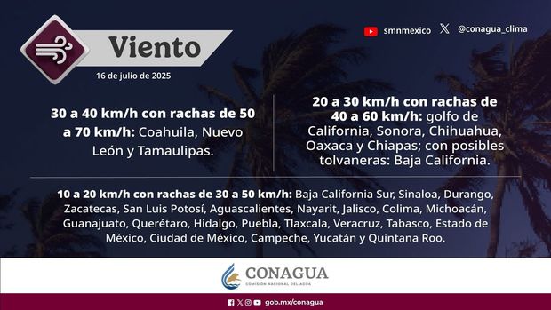 Vientos arrachados en las entidades de México. (Foto: @conagua_clima)