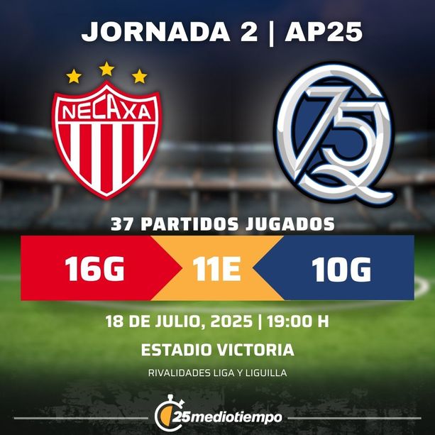 Rivalidad Club Nexaxa vs. Club Querétaro Jornada 2 Apertura 2025 Liga MX.