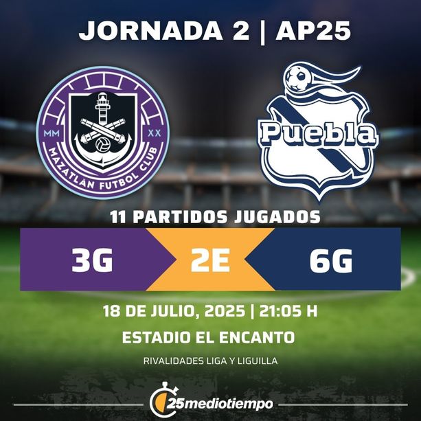 Rivalidad Mazatlán FC vs. Club Puebla Jornada 2 torneo Apertura 2025 Liga MX.