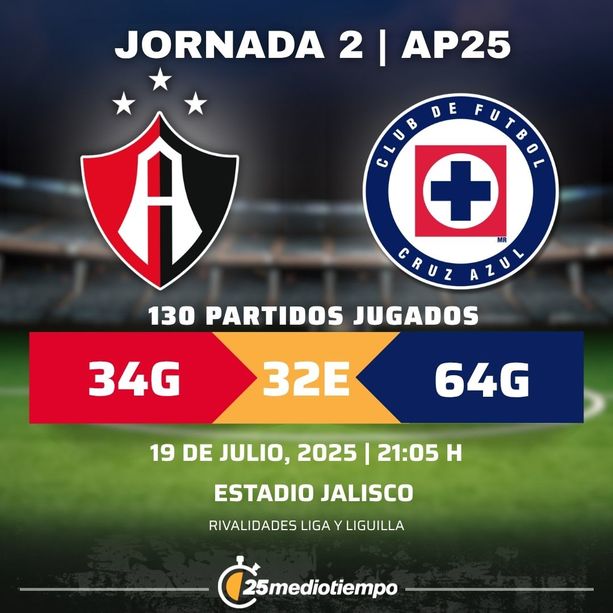 Rivalidad Atlas FC vs. Cruz Azul Jornada 2 torneo Apertura 2025 Liga MX