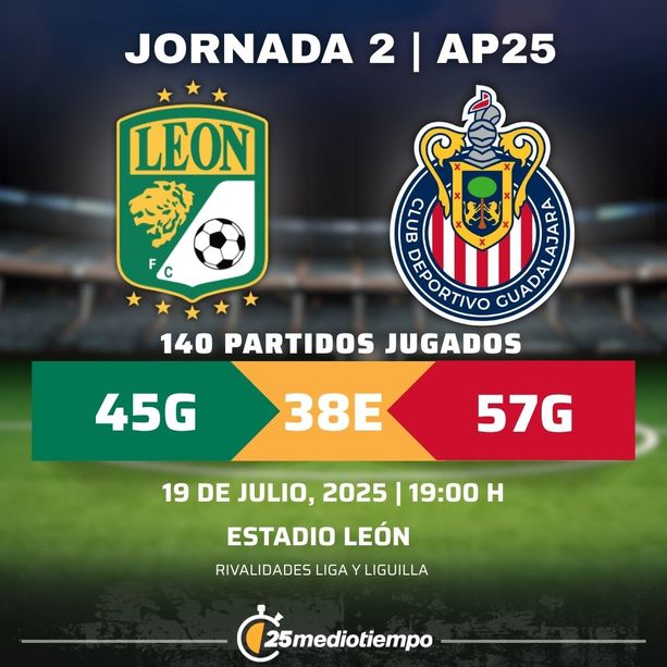 Rivalidad Club León vs. Chivas Jornada 2 torneo Apertura 2025 Liga MX
