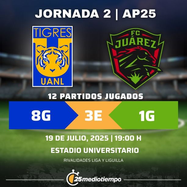 Rivalidad Tigres UANL vs. FC Juárez Jornada 2 torneo Apertura 2025 Liga MX