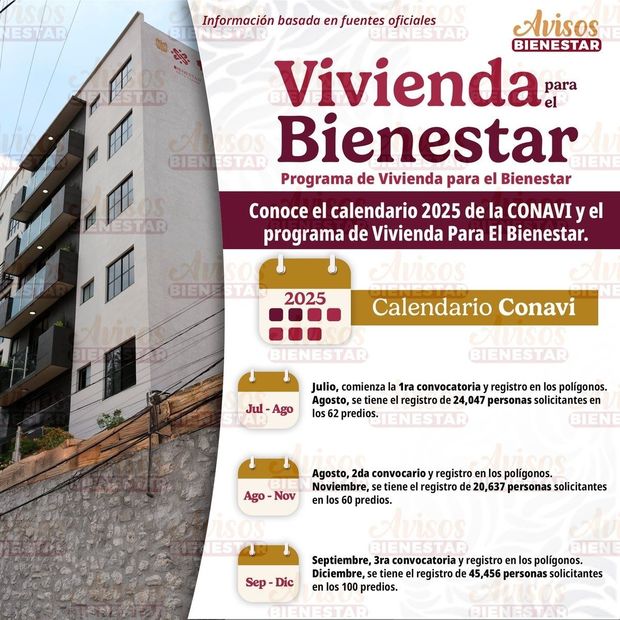 Calendario para el Programa Vivienda para el Bienestar 2025. (Foto:@avisosbienestar)