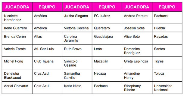 Jugadoras seleccionadas para el duelo de estrellas.