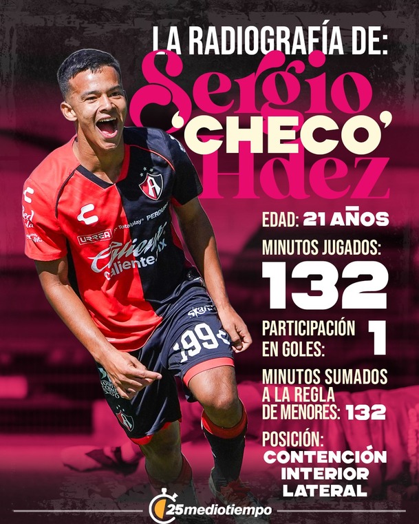 La radiografía se Sergio Hernández.