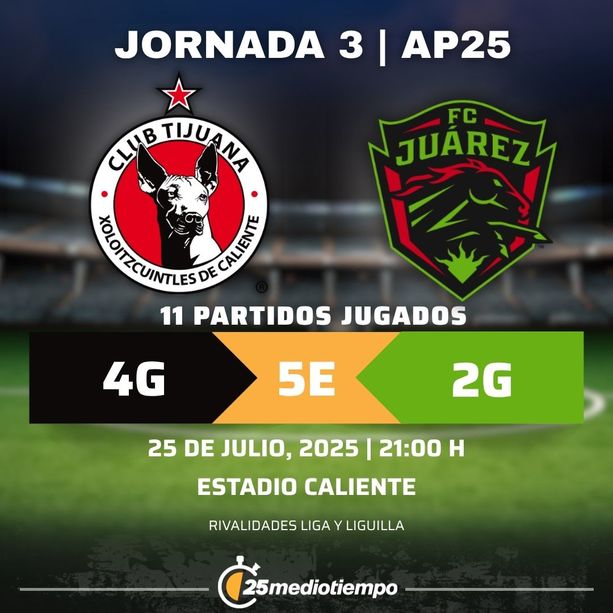 Rivalidad Club Tijuana vs. FC Juárez Jornada 3 torneo Apertura 2025 Liga MX.