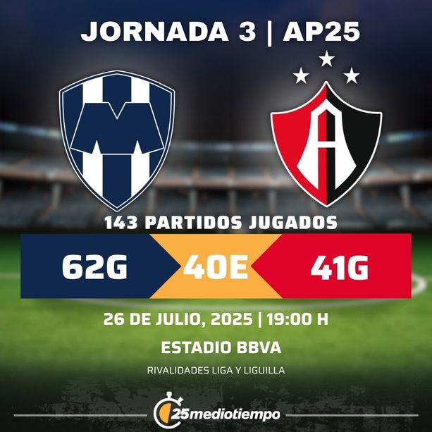 Rivalidad CF Monterrey vs. Atlas FC Jornada 3 torneo Apertura 2025 Liga MX.