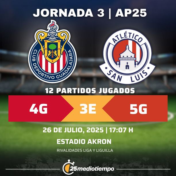 Rivalidad Chivas Guadalajara vs. Atlético San Luis Jornada 3 torneo Apertura 2025 Liga MX.