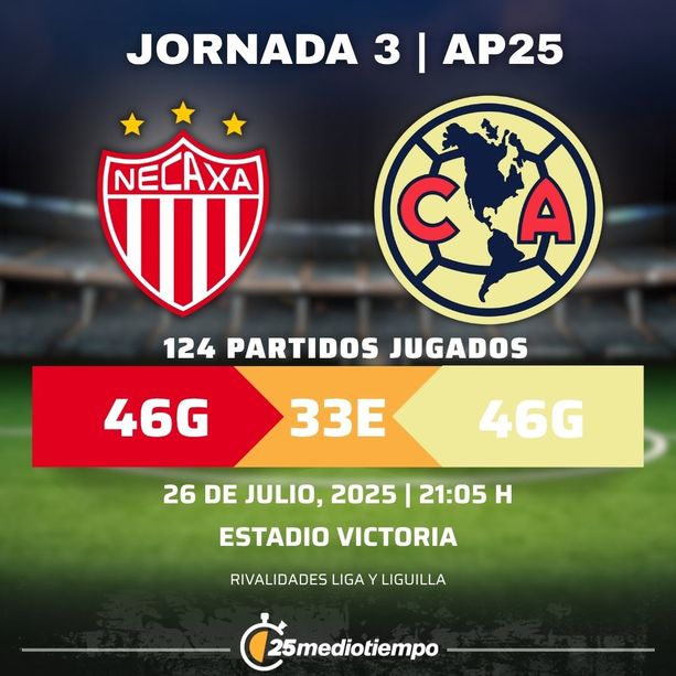 Rivalidad Club Necaxa vs. Club América Jornada 3 torneo Apertura 2025 Liga MX.