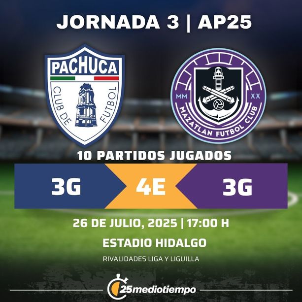 Rivalidad Club Pachuca vs. Mazatlán FC Jornada 3 torneo Apertura 2025 Liga MX