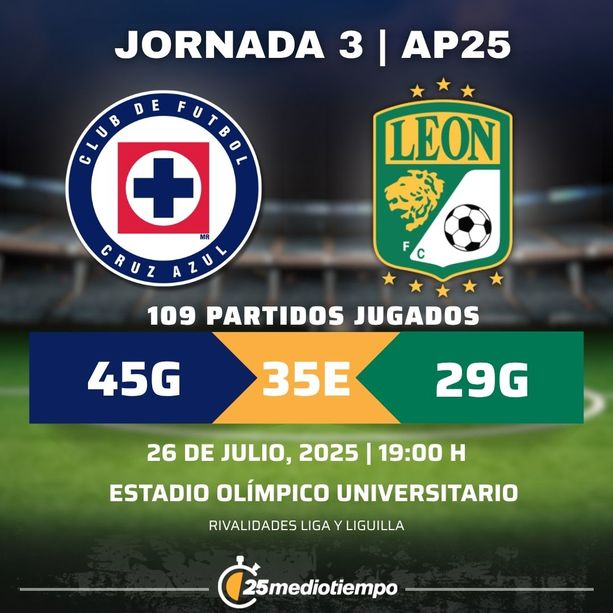 Rivalidad Cruz Azul vs. Club León Jornada 3 torneo Apertura 2025 Liga MX.