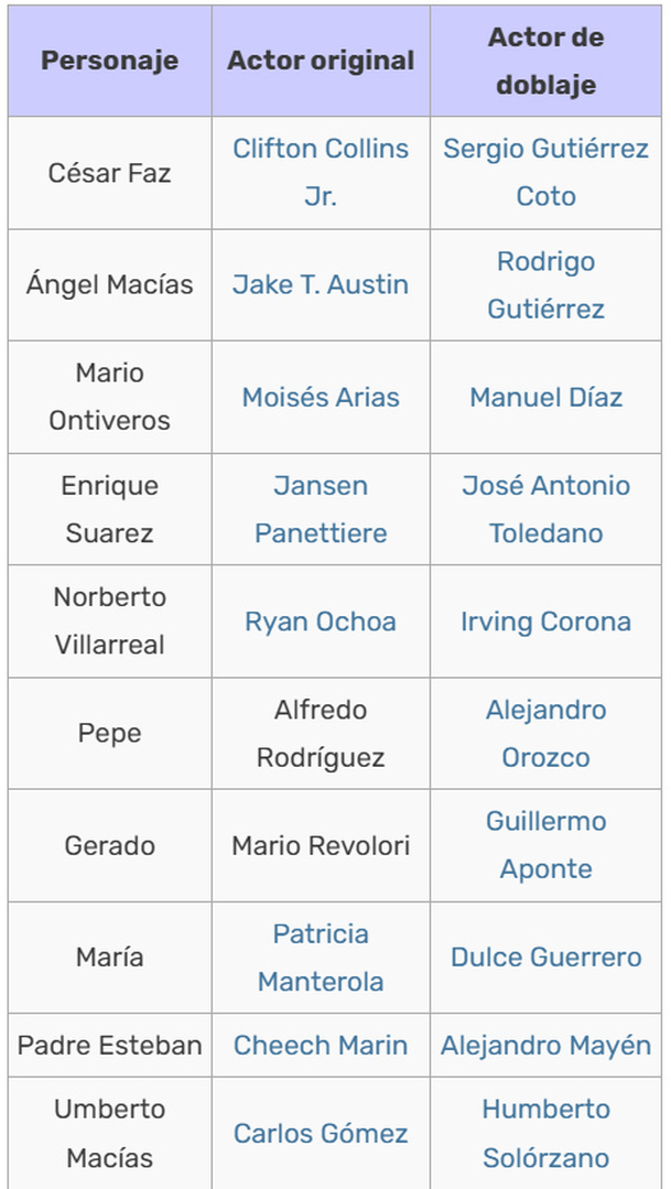 Reparto de los principales personajes de la película.
