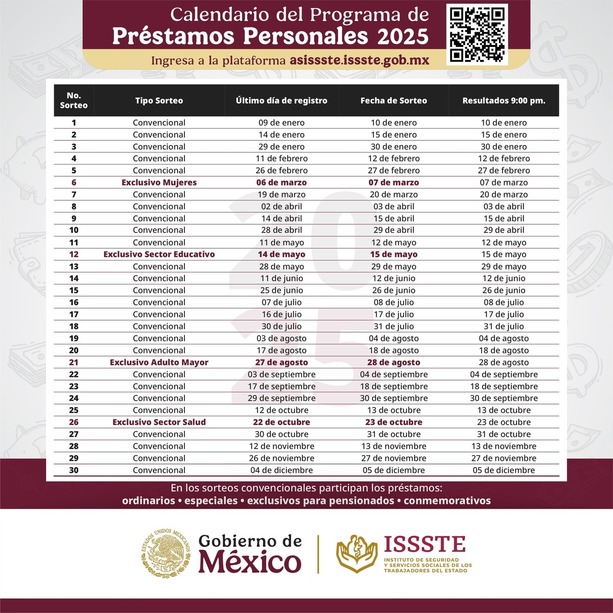 Conoce el calendario de sorteo ISSSTE 2025. Foto: ISSSTE