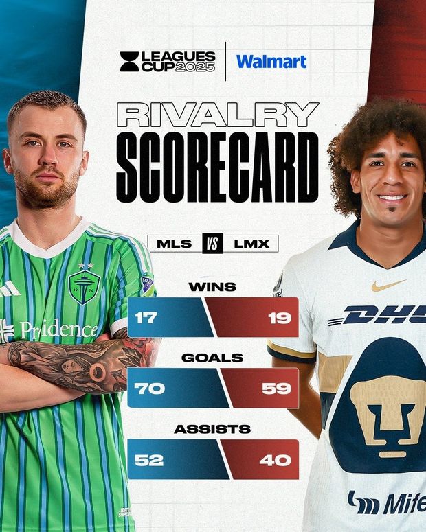 Récord de enfrentamientos directos entre Liga MX y MLS. Foto:@LeaguesCup