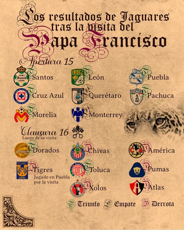 Resultados conseguidos por Chiapas (mediotiempo)