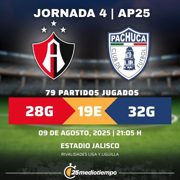 Rivalidad Atlas FC vs Club Pachuca Jornada 4 torneo Apertura 2025 Liga MX.