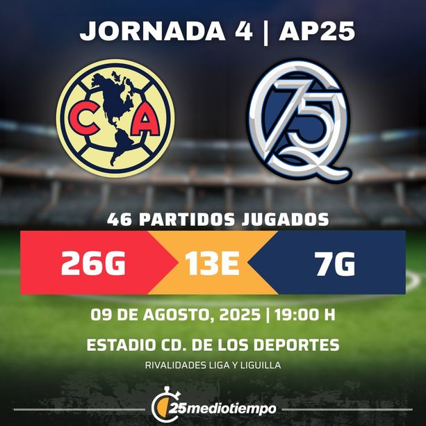 Rivalidad Club América vs. Club Querétaro Jornada 4 torneo Apertura 2025 Liga MX.