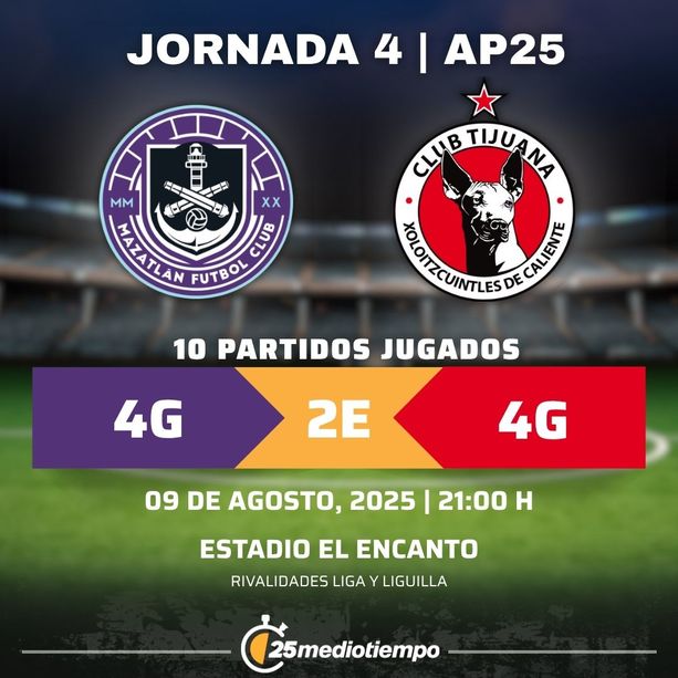 Rivalidad Mazatlán FC vs. Club Tijuana Jornada 4 torneo Apertura 2025 Liga MX.