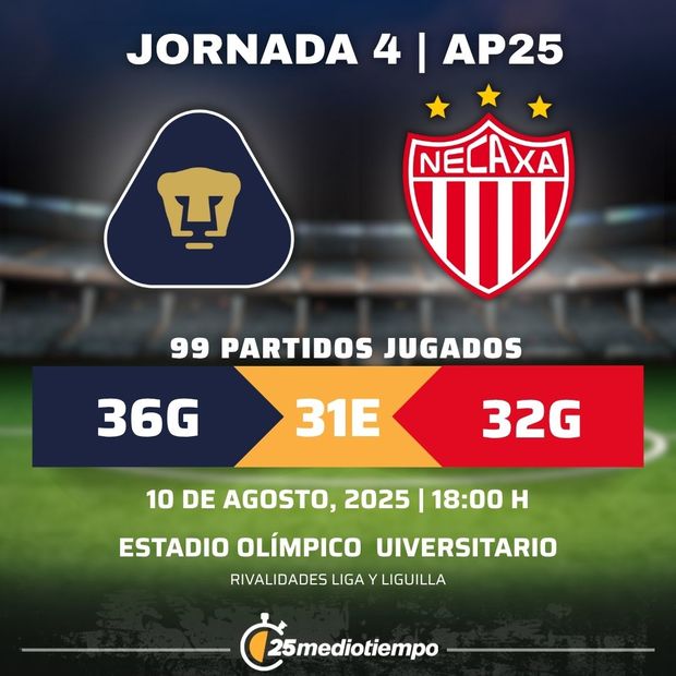 Rivalidad Pumas UNAM vs. Club Necaxa Jornada 4 torneo Apertura 2025 Liga MX.