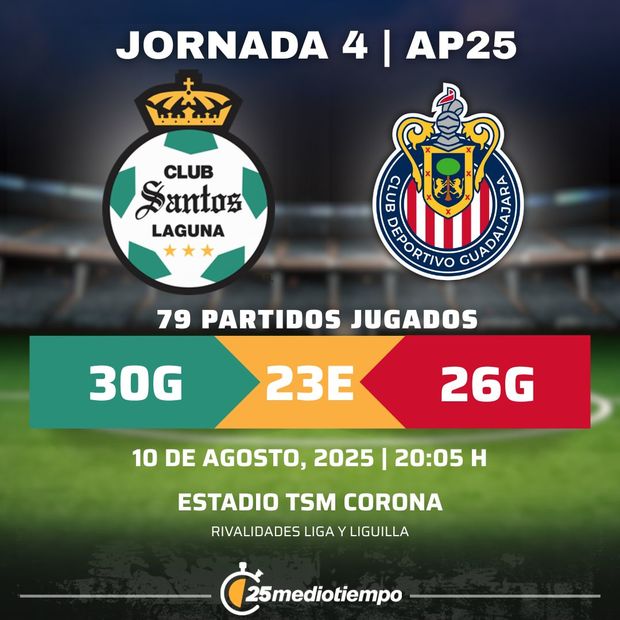 Rivalidad Santos Laguna vs. Chivas de Guadalajara Jornada 4 torneo Apertura 2025 Liga MX.
