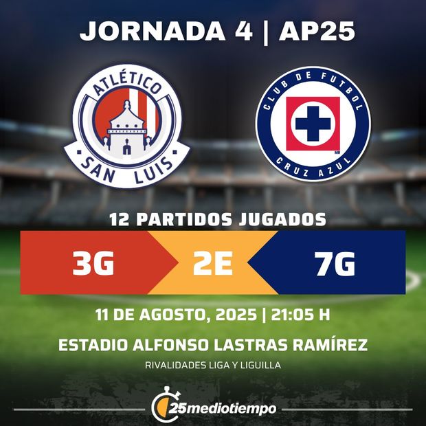 Rivalidad Atlético San Luis vs Cruz Azul Jornada 4 Apertura 2025 Liga MX.