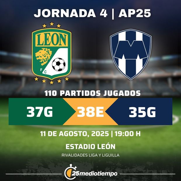 Rivalidad Club León vs CF Monterrey Jornada 4 Apertura 2025 Liga MX.