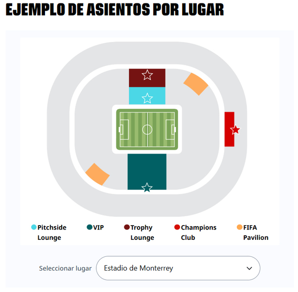 Distribución de lugares con hospitality en Estadio Monterrey. (Foto: FIFA)