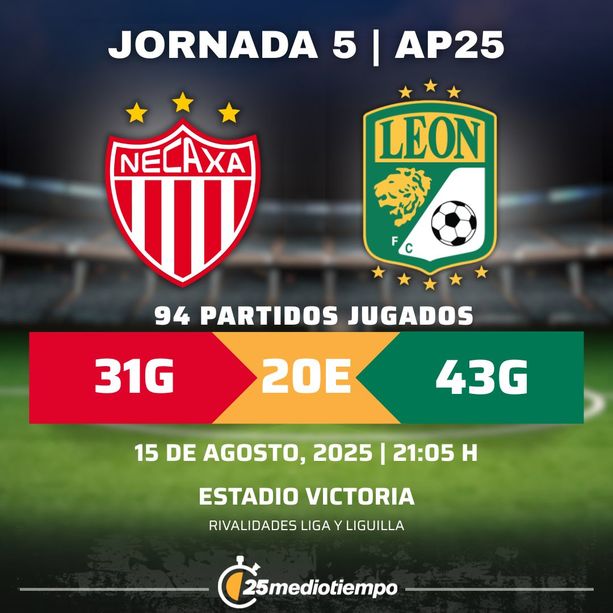 Rivalidad Club Necaxa vs. Club León Jornada 5 torneo Apertura 2025 Liga MX.