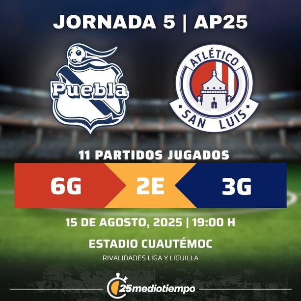 Rivalidad Club Puebla vs. Atlético San Luis Jornada 5 torneo Apertura 2025 Liga MX.