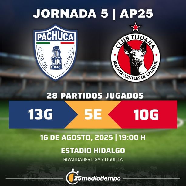 Estadísticas Club Pachuca vs. Club Tijuana Jornada 5 torneo Apertura 2025 Liga MX.