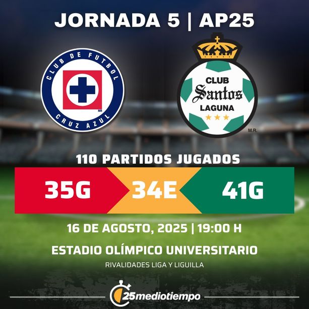 Estadísticas Cruz Azul vs. Santos Laguna Jornada 5 torneo Apertura 2025 Liga MX.