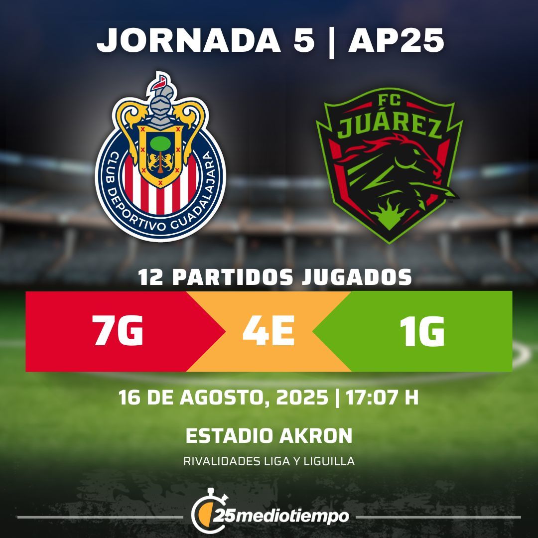 Rivalidad Chivas Guadalajara vs. FC Juárez Jornada 5 torneo Apertura 2025