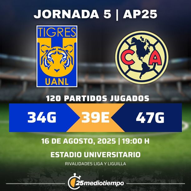 Rivalidad Club Tigres vs. Club América Jornada 5 torneo Apertura 2025 Liga MX