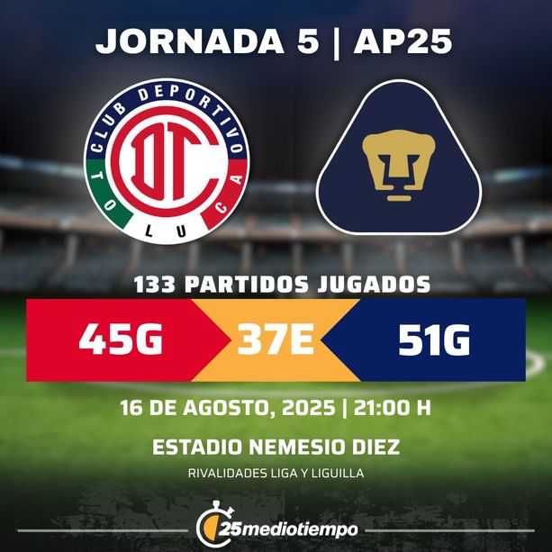 Rivalidad Deportivo Toluca vs. Pumas UNAM Jornada 5 torneo Apertura 2025 Liga MX.