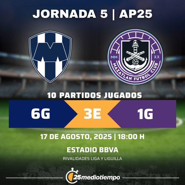 Rivalidad Monterrey vs Mazatlán FC Jornada 5 Apertura 2025 Liga MX.