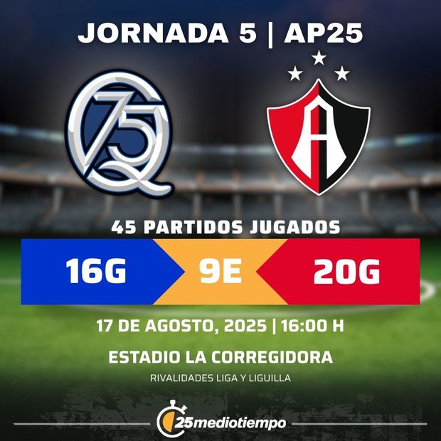 Rivalidad Querétaro vs Atlas Jornada 5 Apertura 2025 Liga MX.