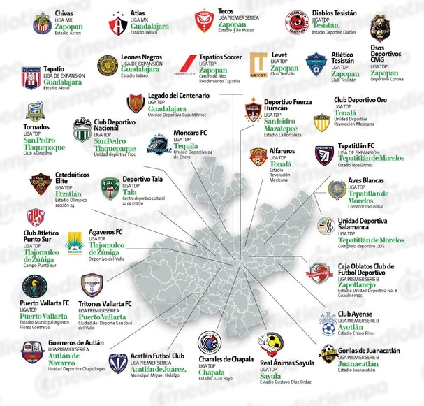 Jalisco cuenta con 33 equipos profesionales de futbol (mediotiempo)