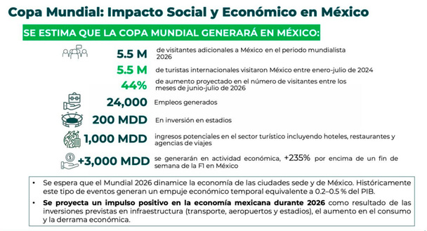 Beneficios de la Copa del Mundo 2026 en México.